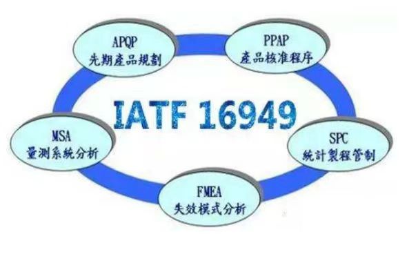 IATF16949是什么來著？