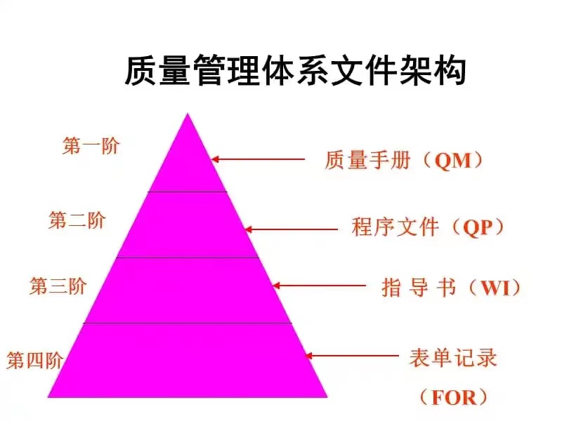 ISO質(zhì)量管理體系知識匯總，工廠管理必備-1