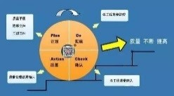如何編寫《程序文件》