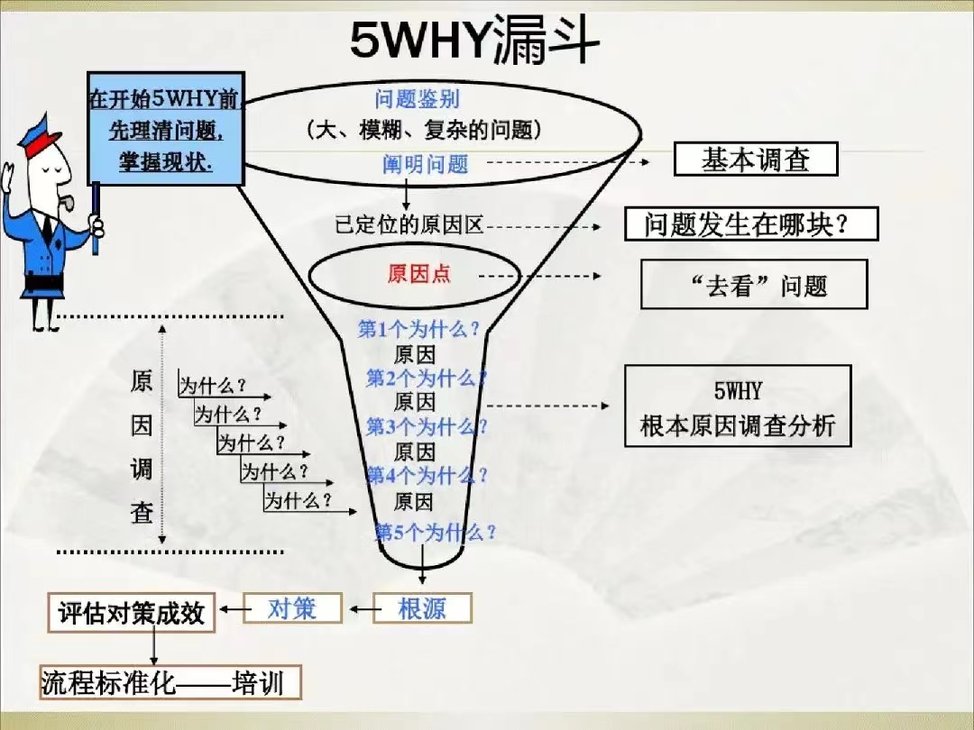 5Why思考法: “邏輯思維鏈”，打造你的最強(qiáng)思維能